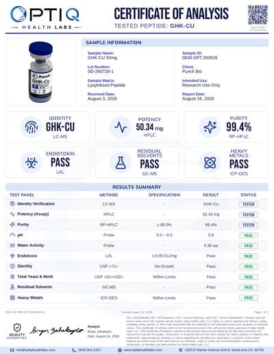 GHK-CU 50 mg certificate of analysis