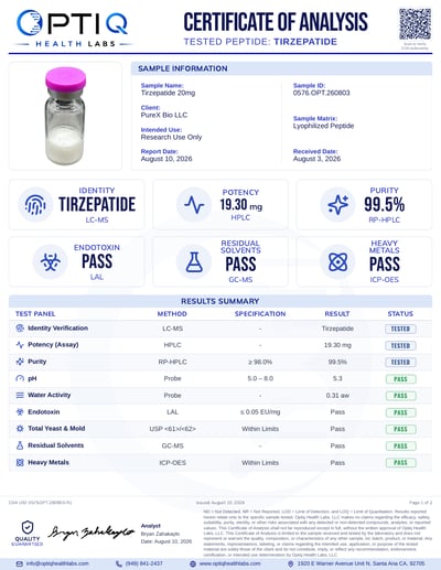 LP2-T 20 mg certificate of analysis