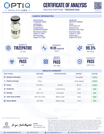 LP2-T 20 mg certificate of analysis