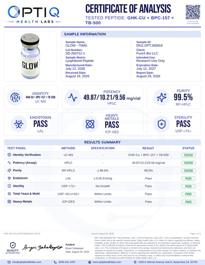 GLOW Blend · 70mg 70 mg certificate of analysis